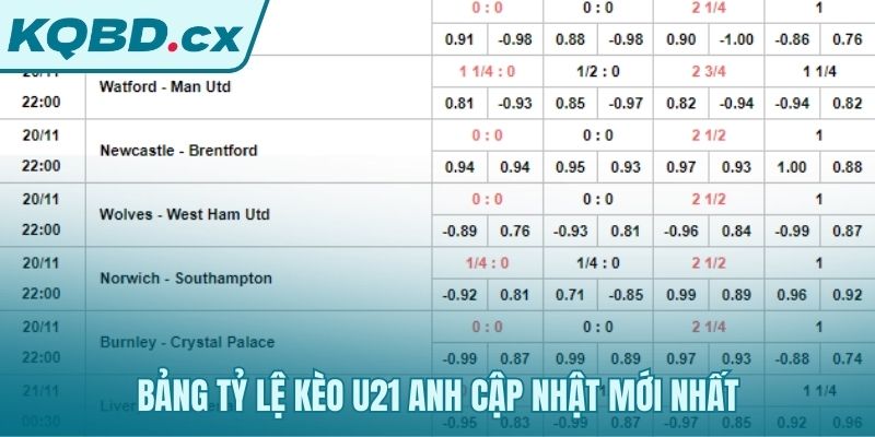 Tỷ lệ kèo U21 Anh cho các trận đấu đỉnh cao