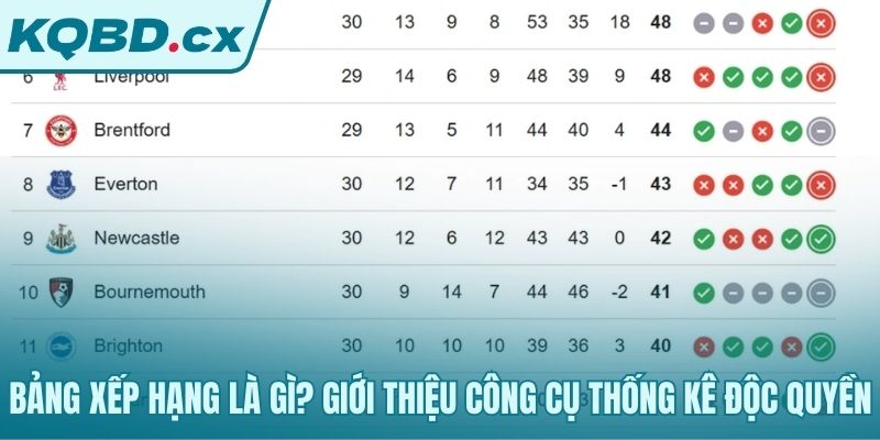 Bảng xếp hạng này biến thông tin đơn thuần thành sự thấu hiểu