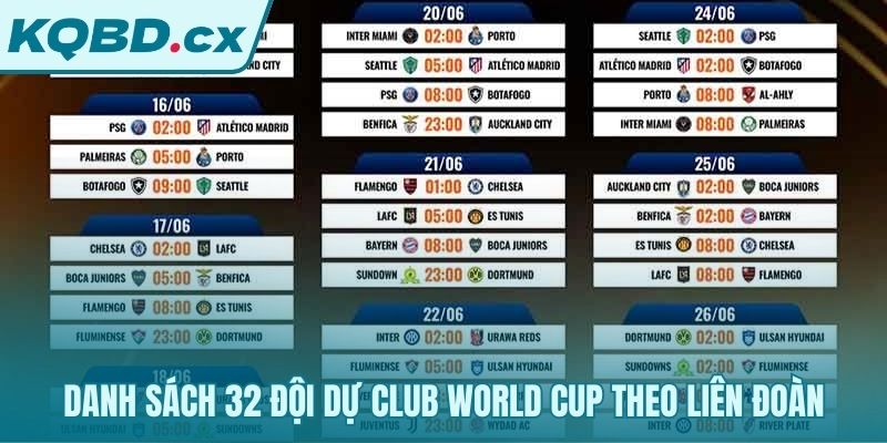 Danh sách 32 đội xuất sắc tham dự Club World Cup 2025