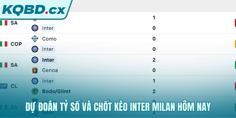 Dự đoán tỷ số và chốt kèo trận đấu của Inter Milan