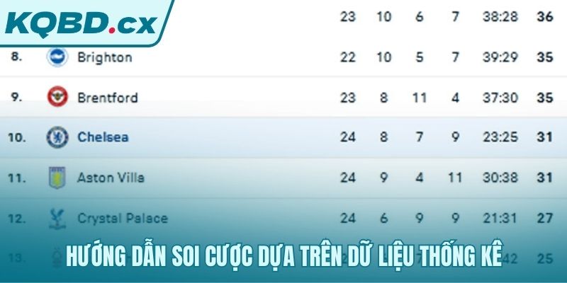 Soi kèo Chelsea cũ hiệu quả hơn nhờ dữ liệu thống kê