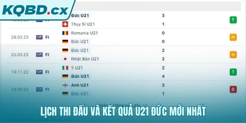 Thông tin tham gia thi đấu cập nhật mới nhất