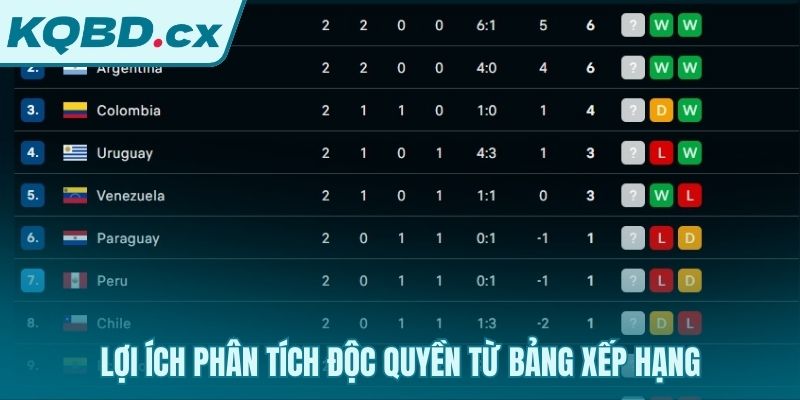 Những góc nhìn phân tích độc quyền giải mã cục diện giải đấu