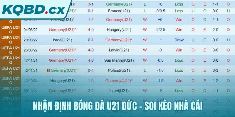 Soi kèo bóng đá U21 Đức chuẩn xác
