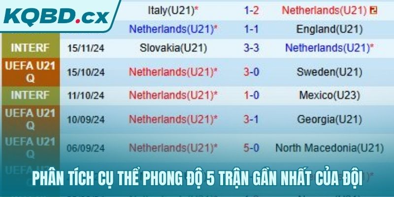 Sức mạnh tấn công đáng gờm qua các trận gần đây