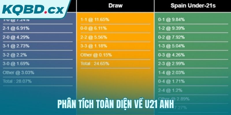 Đánh giá toàn diện sức mạnh đội tuyển U21 Anh