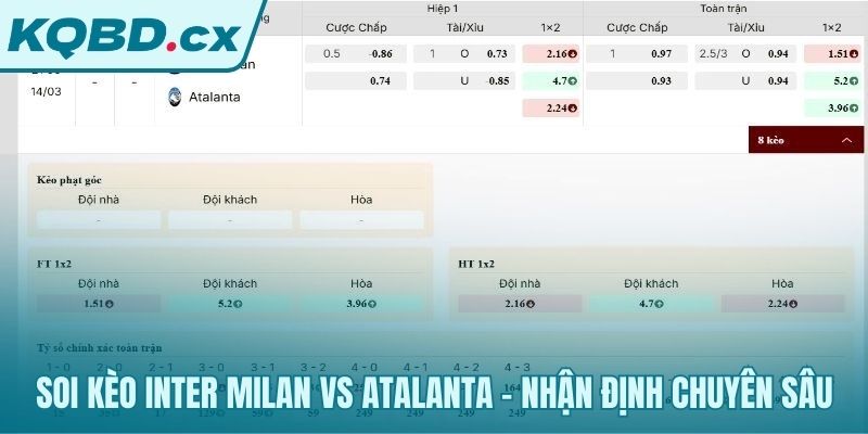 Cơ sở dữ liệu vững chắc cho dự đoán kèo trận đấu