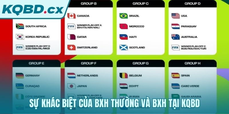 Bảng xếp hạng KQBD cung cấp sự thấu hiểu thay vì thông tin