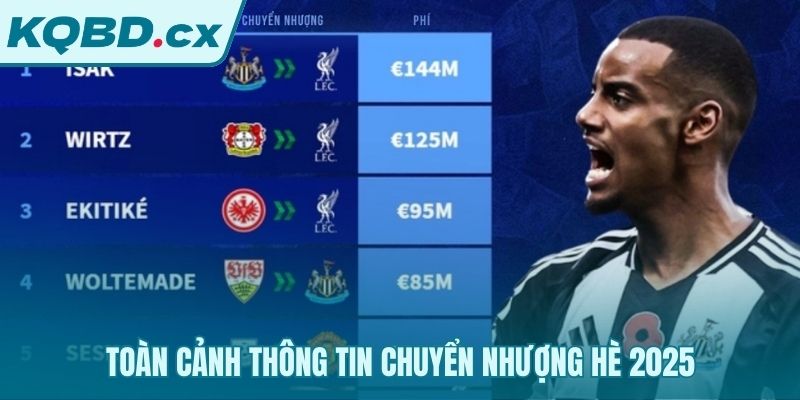 Cập nhật các bom tấn trong kỳ chuyển nhượng hè sôi động